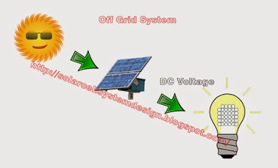 Off-Grid-System-solar-cells