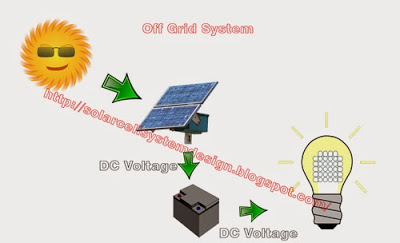 Off-Grid-System-solar-cells2