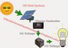 ระบบของการผลิตไฟฟ้าของโซล่าเซลล์ที่ใช้กันอยู่ในปัจจุบัน (Solar Cell System)
