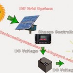 Off-Grid-System-solar-cells3