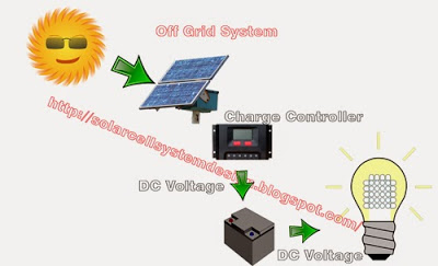 Off-Grid-System-solar-cells3