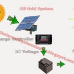 Off-Grid-System-solar-cells4
