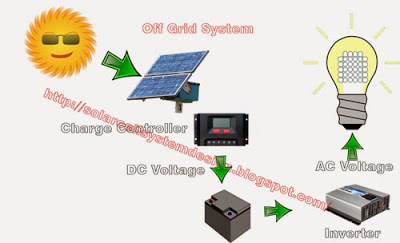 Off-Grid-System-solar-cells4