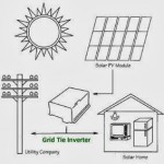 Solar Cell GridTieInverter