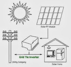 Solar Cell GridTieInverter