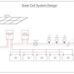 solar cell system design