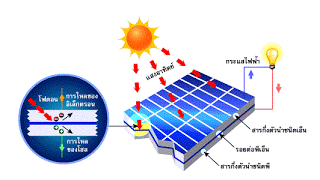 solarcell_working